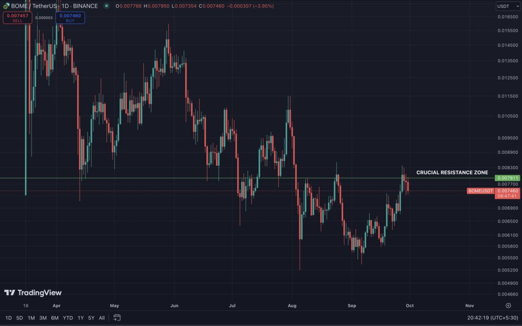 Best Crypto to Buy in October 2024