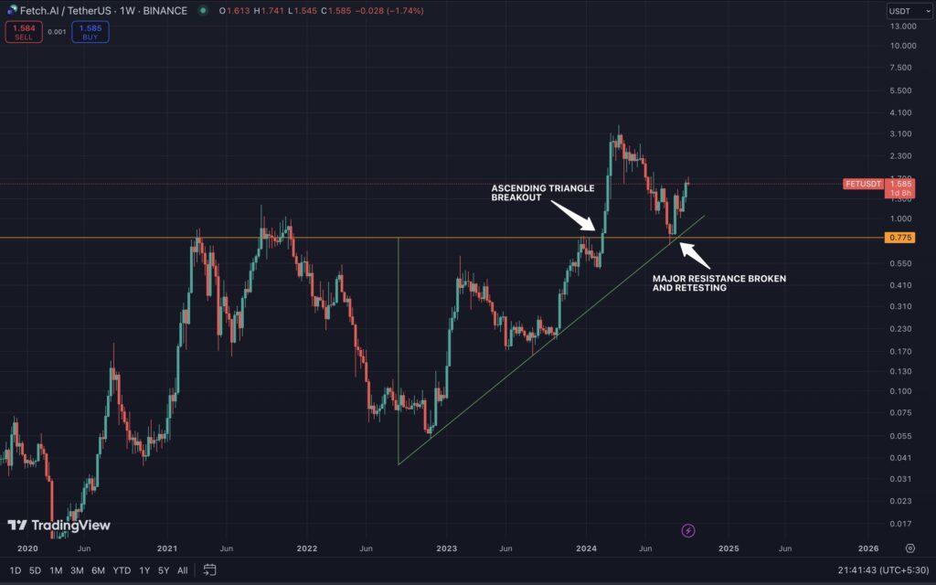 Coinbase exchange