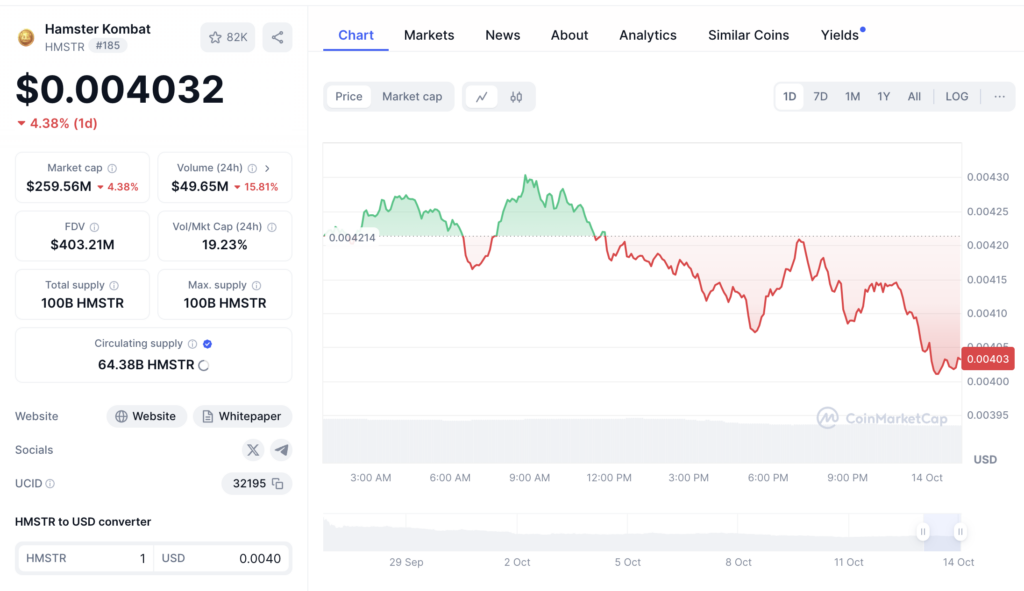 Hamster X HMSTR to Make 1M$