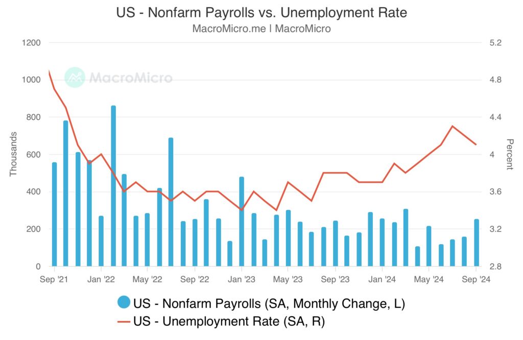 Payroll report