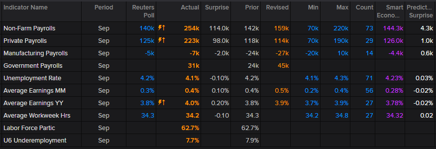 Payroll report