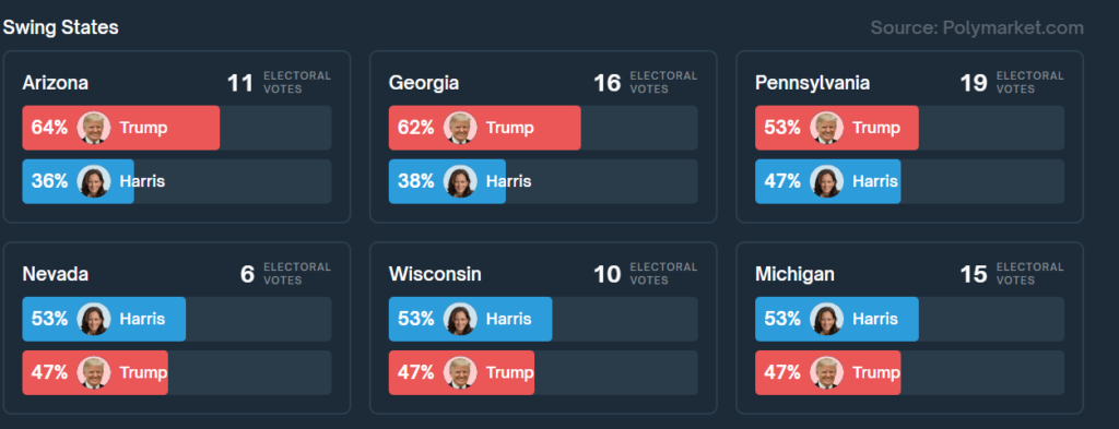 Harris Vs Trump