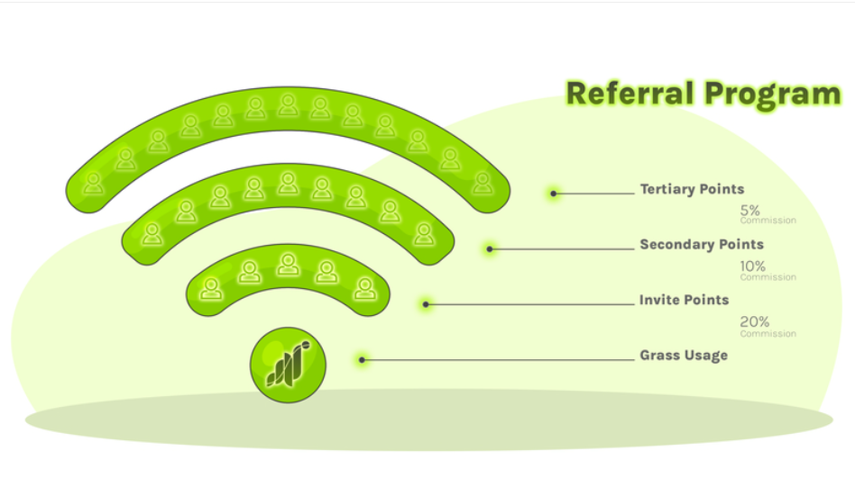 Grass Airdrop