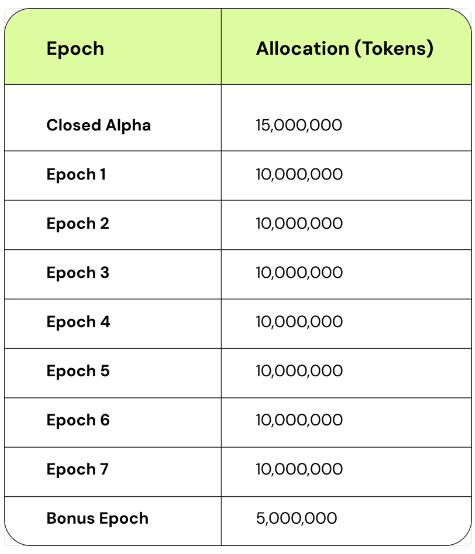 Grass Airdrop