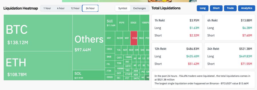 Bitcoin crash