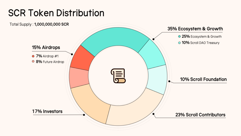 Binance Launchpool