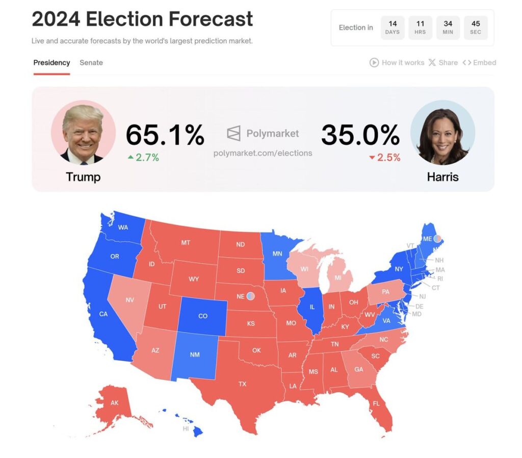 Trump Vs Harris